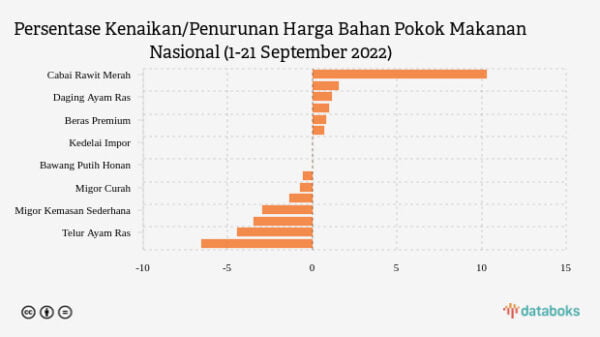 Strategi UMKM Menghadapi Fluktuasi Harga Bahan Baku